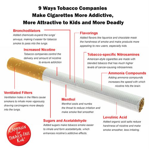 Making cigarettes more addictive - how tobacco companies make cigarettes addictive